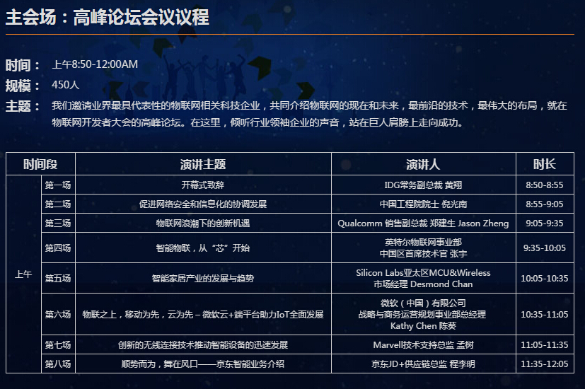 物聯(lián)網(wǎng)狂歡盛宴，內(nèi)容超乎想象