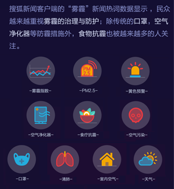 “霧霾”、“旅游”和“美食”大數(shù)據(jù)報告——搜狐新聞客戶端開啟指尖“民生”