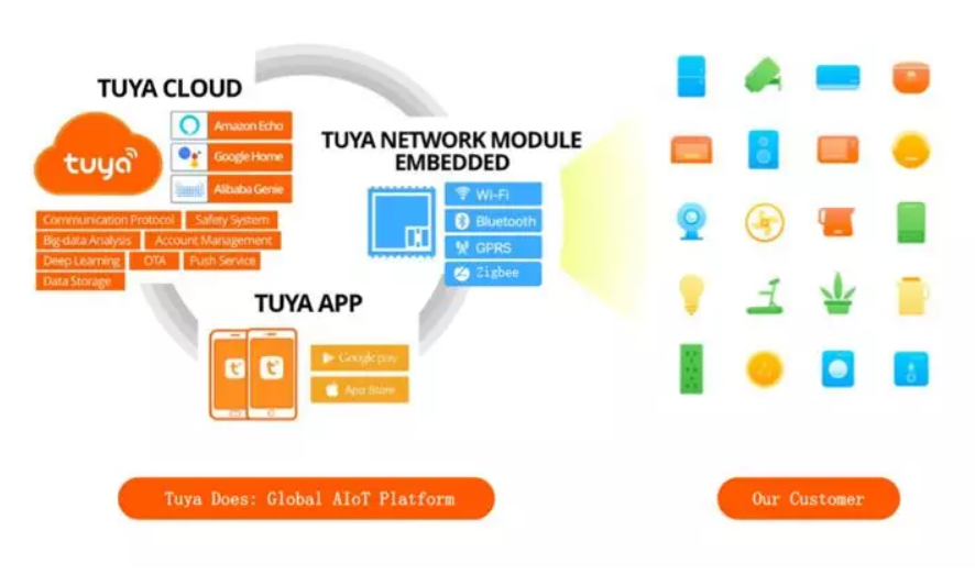 涂鴉智能王學集：AIoT面前，不存在“偽需求”丨鎂客請講