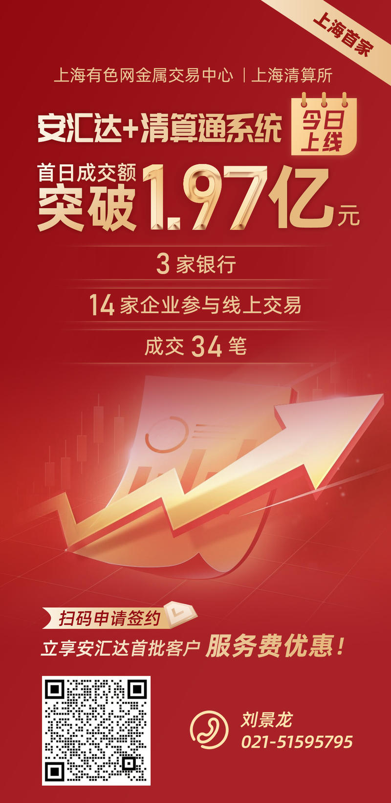 成交額1.97億元！“安匯達+清算通”實現(xiàn)上線首日開門紅！