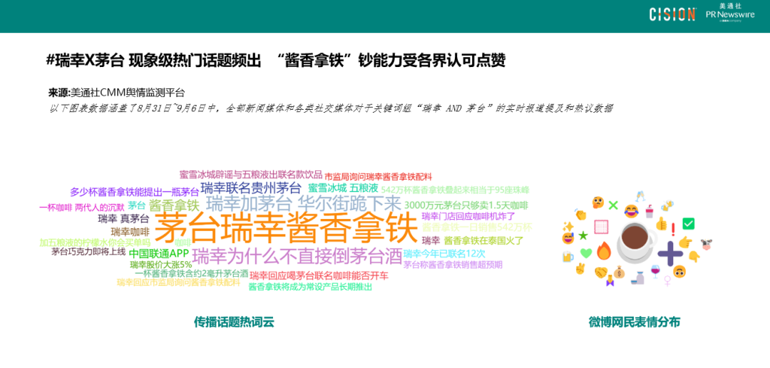 數(shù)讀丨瑞幸×茅臺(tái)，誰(shuí)是“高端局”的大贏家？