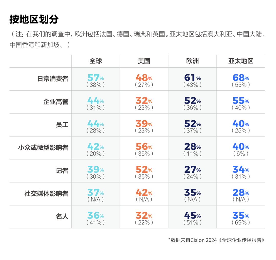 如何讓企業(yè)領(lǐng)導(dǎo)，成為企業(yè)發(fā)言人？