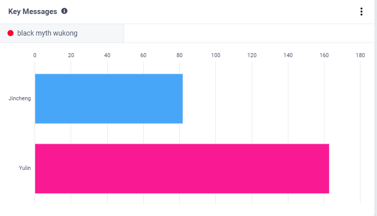 誰乘上了《黑神話：悟空》出海的“筋斗云”？丨數(shù)據(jù)