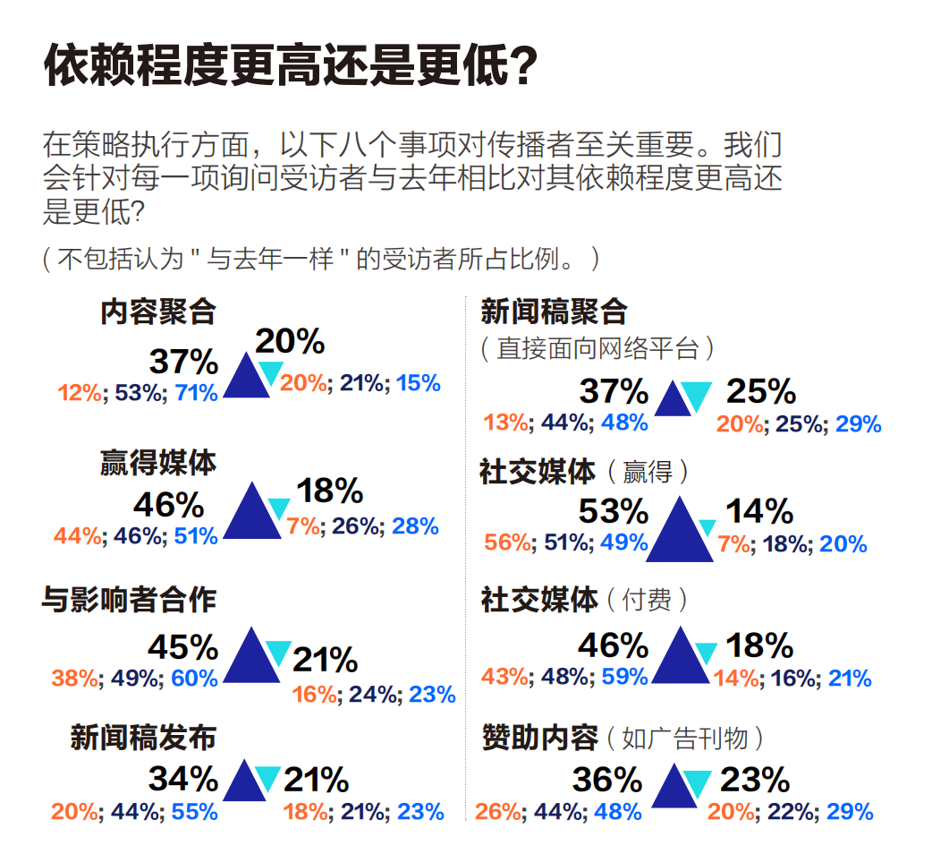 同一商業(yè)事件，企業(yè)如何策劃多角度故事？
