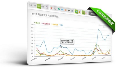 美通社宣布媒體監(jiān)測服務(wù)CMM重要升級